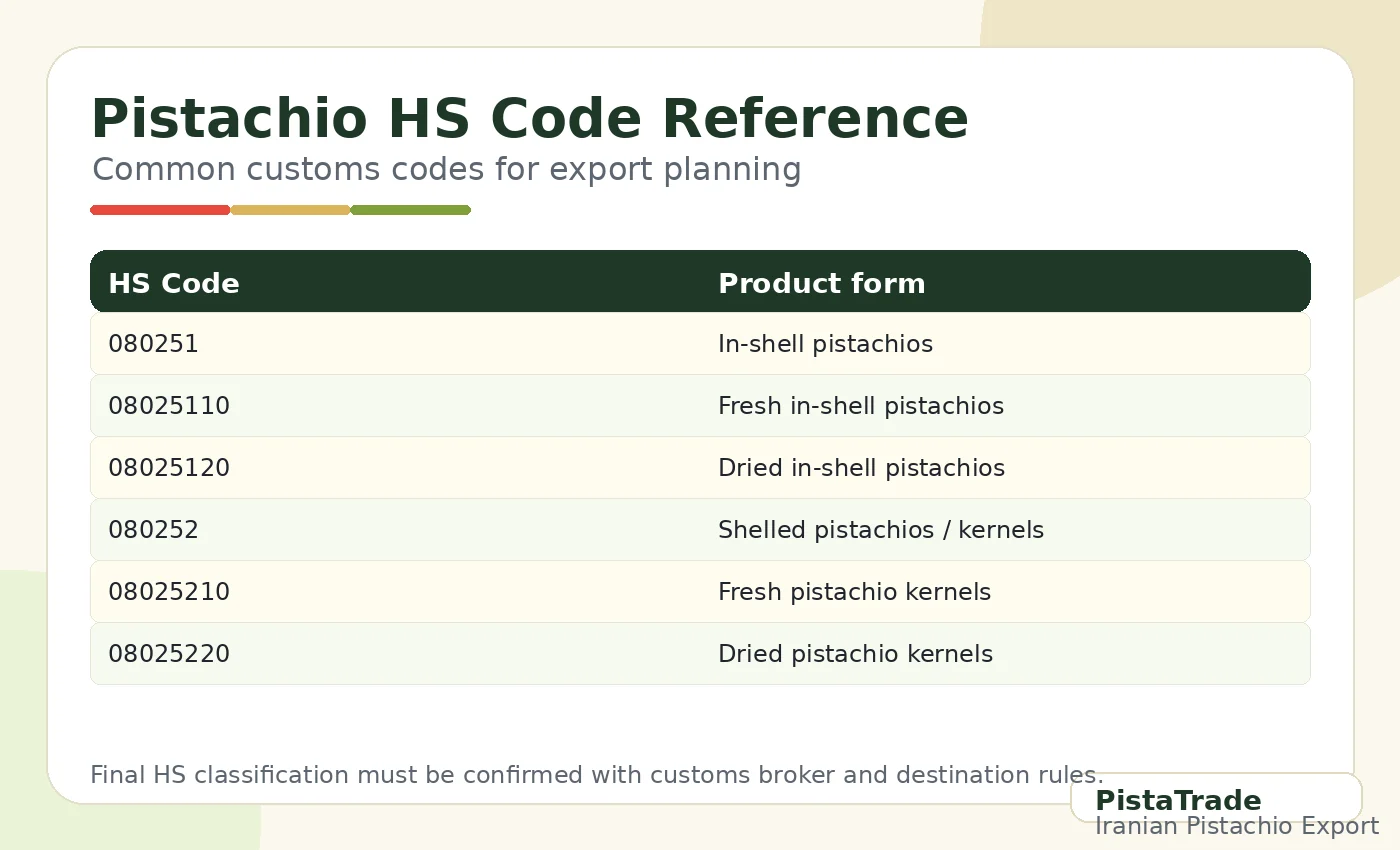 HS code reference