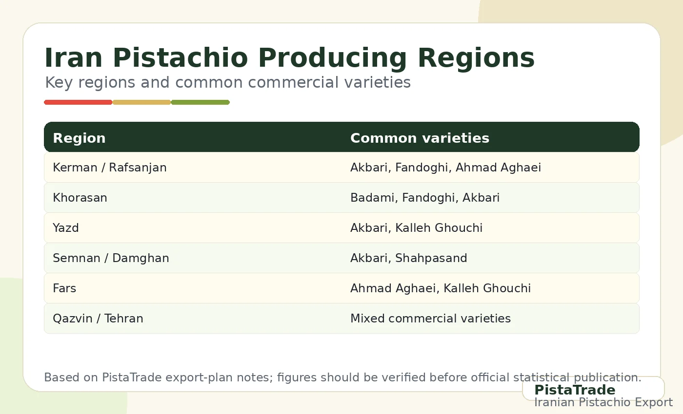 Iran producing regions